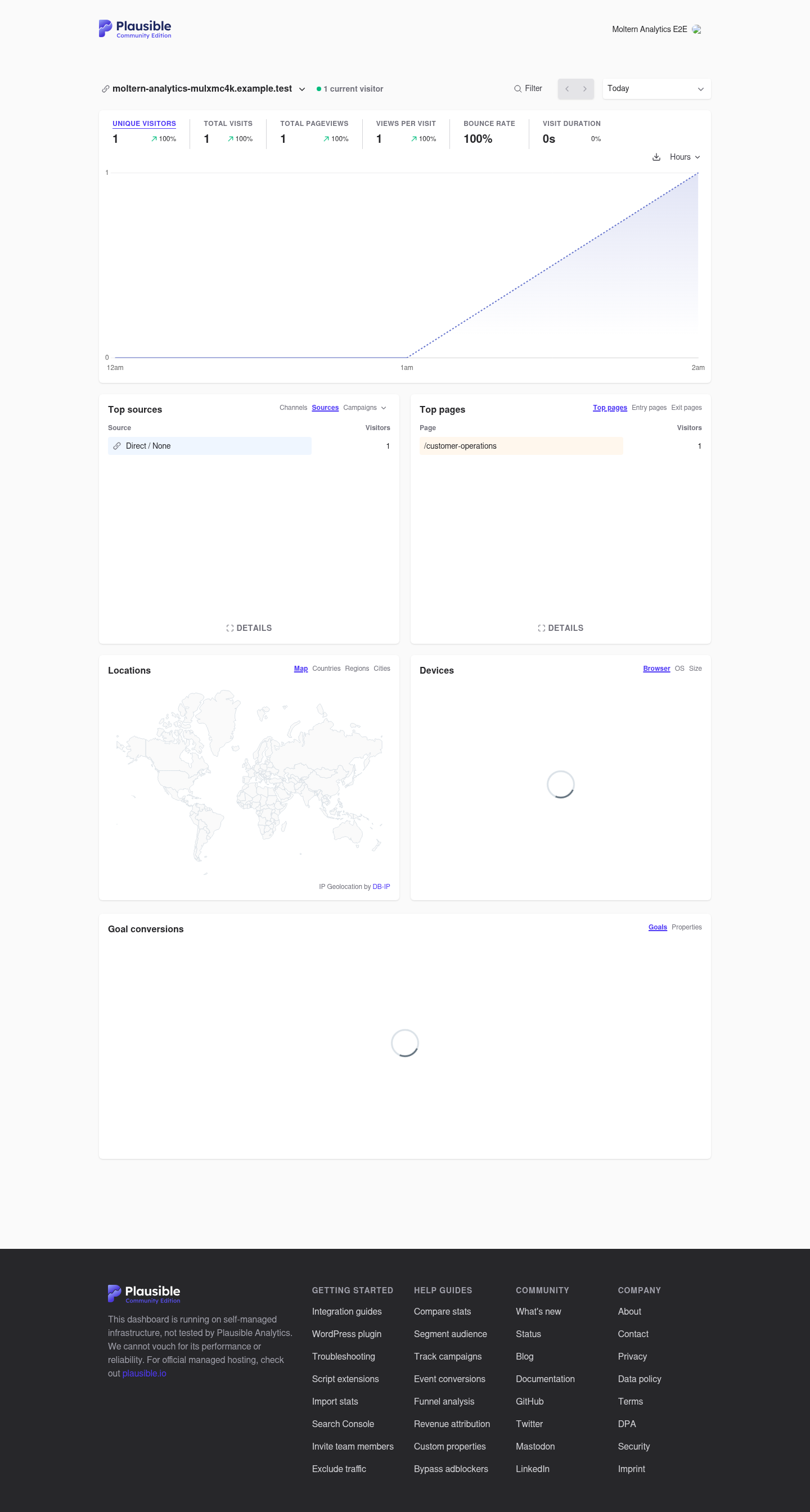Plausible site dashboard with a retained page view after restart