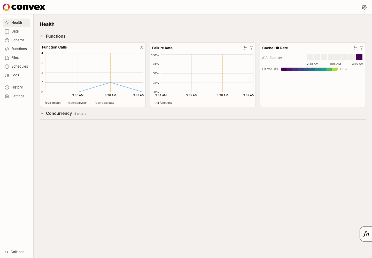 Convex dashboard showing calls from the deployed query, mutation, and HTTP action